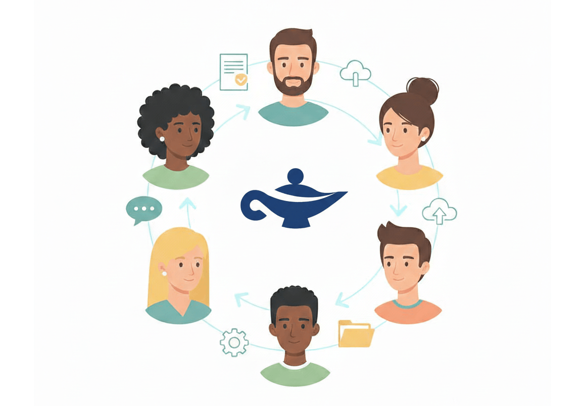 PlanGenie Collaboration